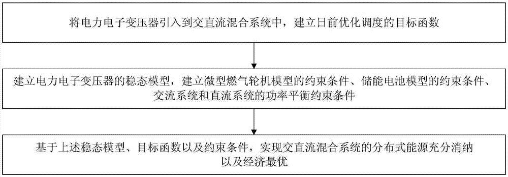 含电力电子变压器的交直流混合系统日前优化调度方法与流程