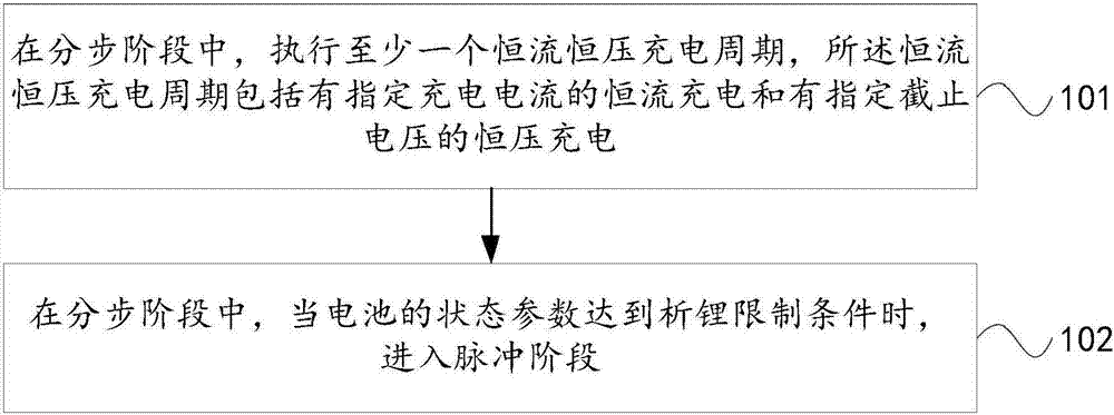 一种充电方法及装置与流程