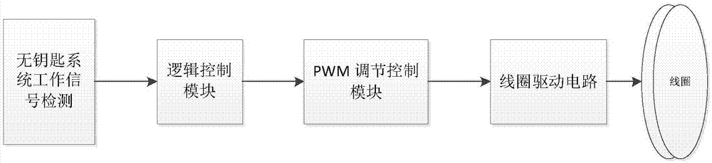 车载无线充电系统的制作方法