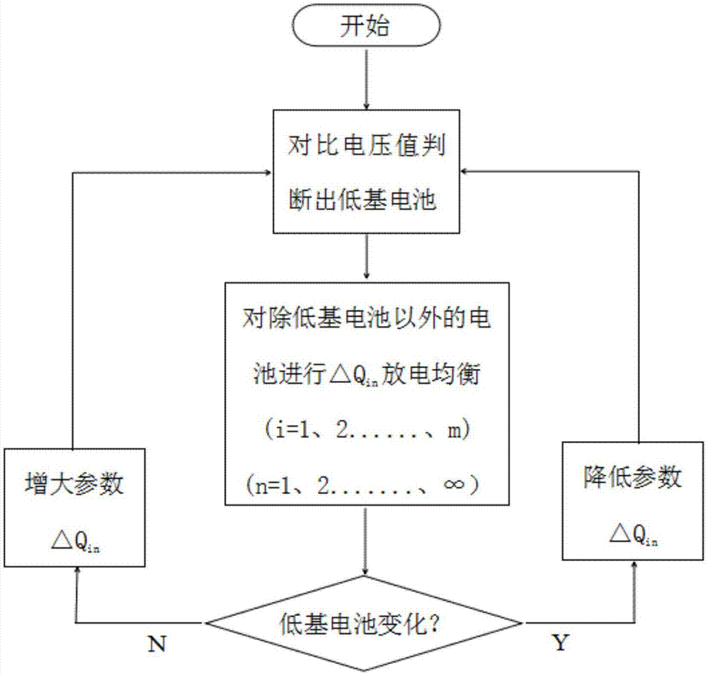 一种电池包自放电差异的均衡方法与流程