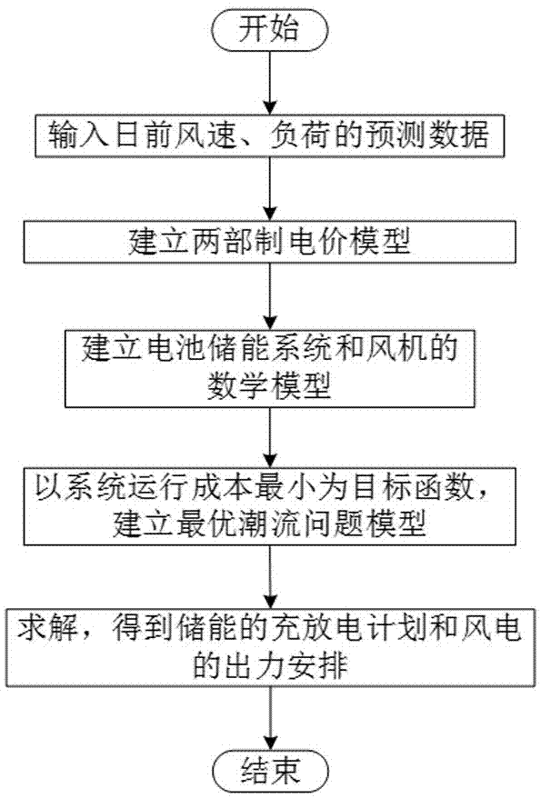 一种计及储能无功调整能力的配电网有功无功联合优化调度的方法与流程