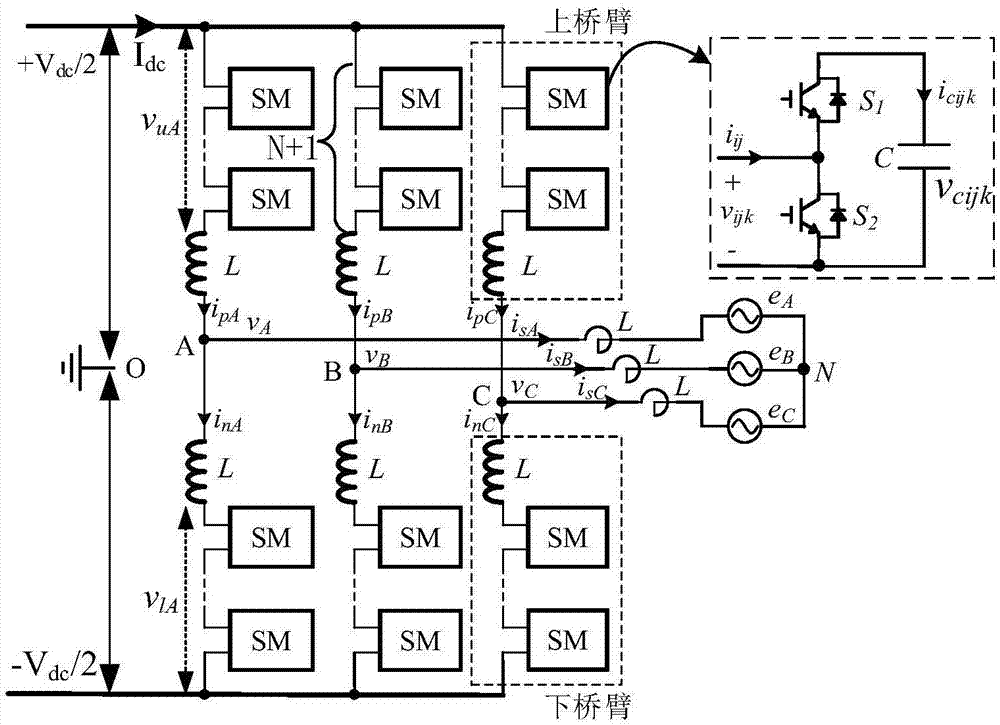 模块化多电平变流器的模型预测控制策略的制作方法