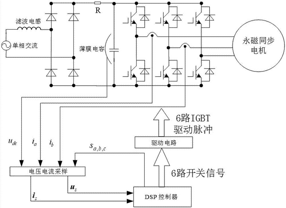 一种小电容电机驱动系统的母线电压低压区控制方法与流程