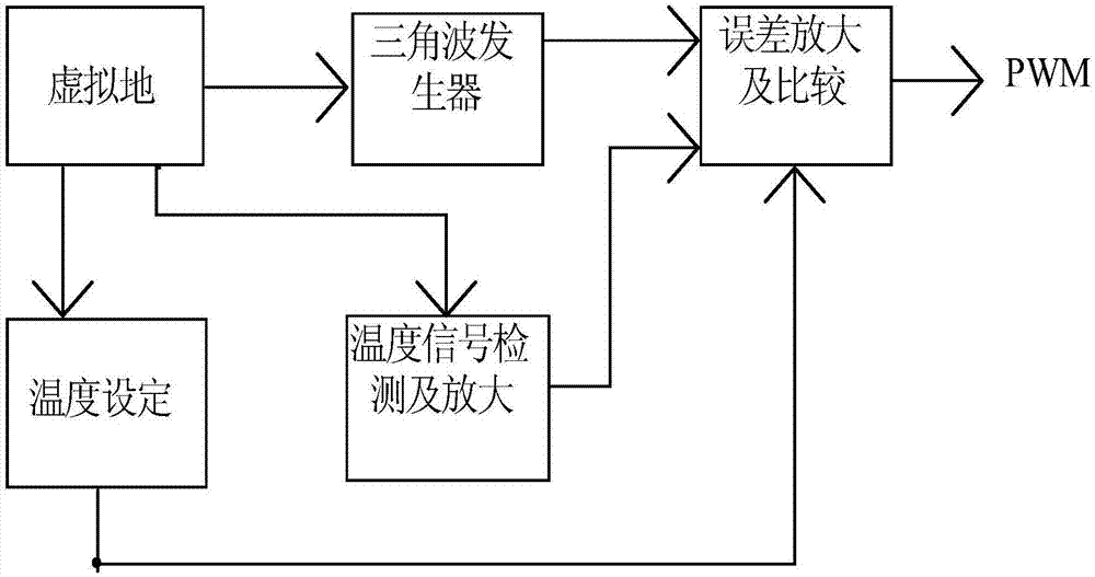 一种低温温控PWM电路的制作方法