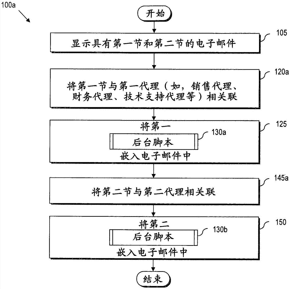 客户服务代理的基于上下文的分配的制作方法