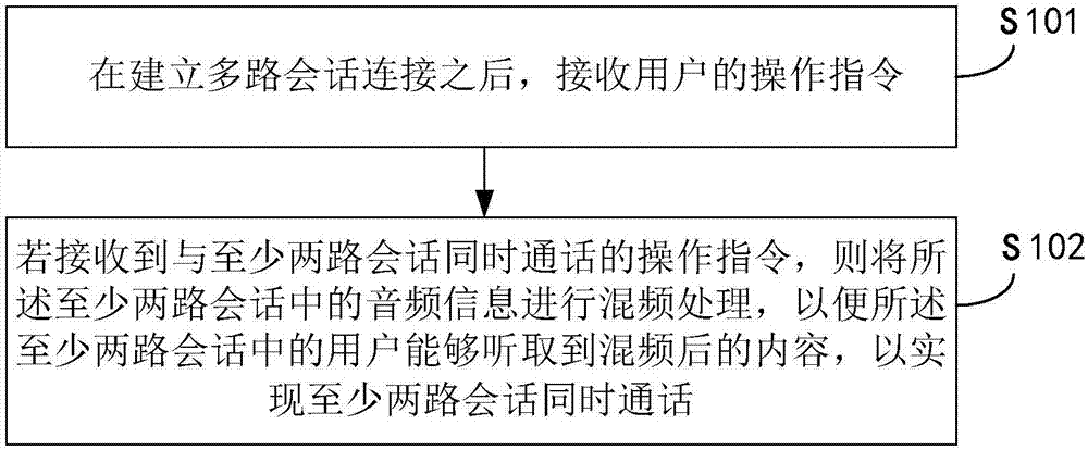 基于IMS的会话处理方法、装置及电子设备与流程