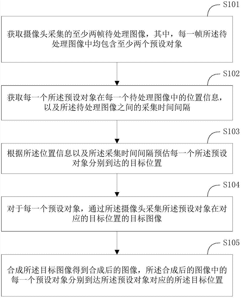 一种拍照方法、拍照装置及终端设备与流程