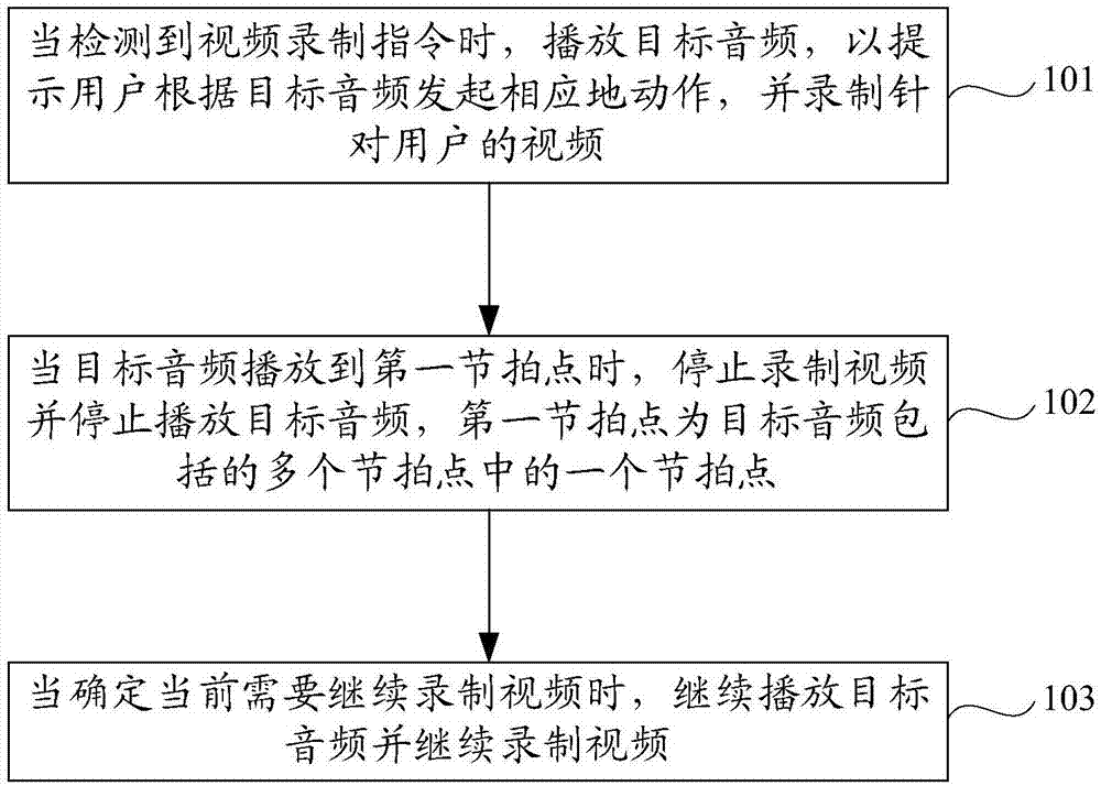 视频录制方法、装置存储介质与流程