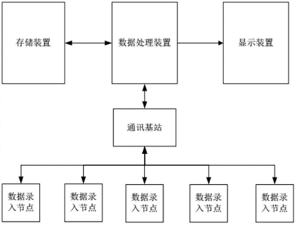 一种施工数据管理系统及方法与流程