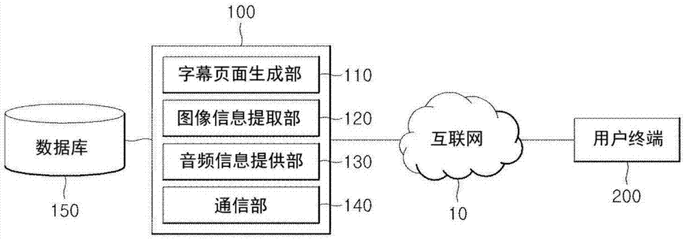 内容提供服务器、内容提供终端及内容提供方法与流程