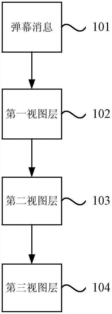 弹幕消息分发方法、装置、设备及存储介质与流程