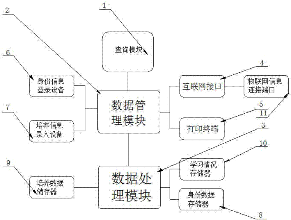 基于物联网的数字化人才培养教学资源库构建方法及系统与流程