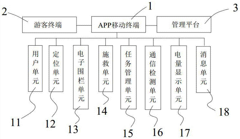 一种基于移动终端APP的旅游管理系统的制作方法