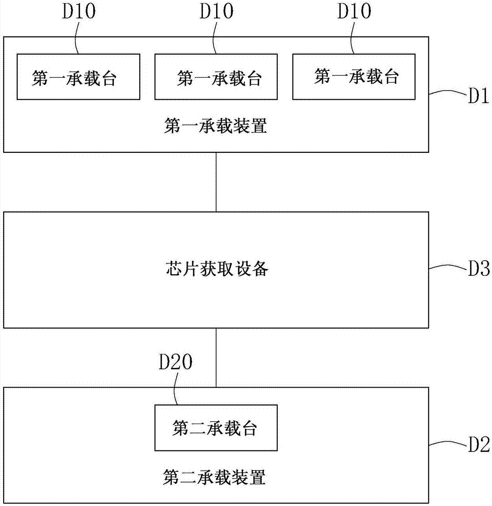 芯片安装系统以及芯片安装方法与流程