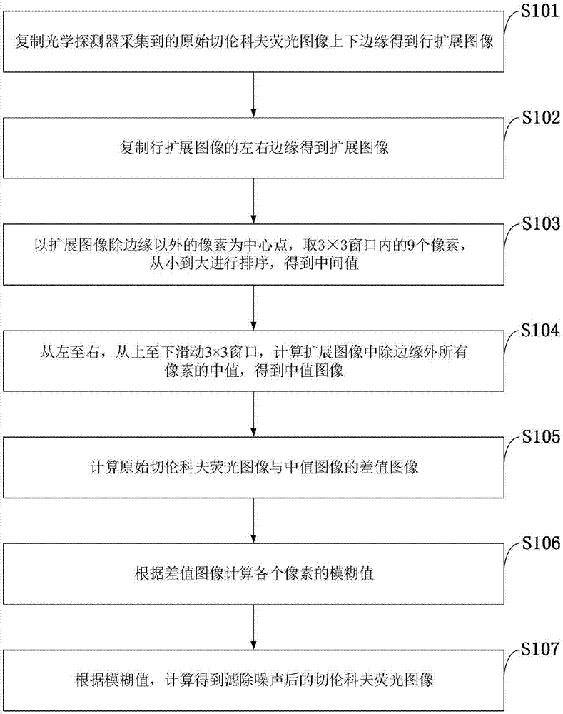 一种切伦科夫荧光图像冲击噪声去除方法及系统与流程