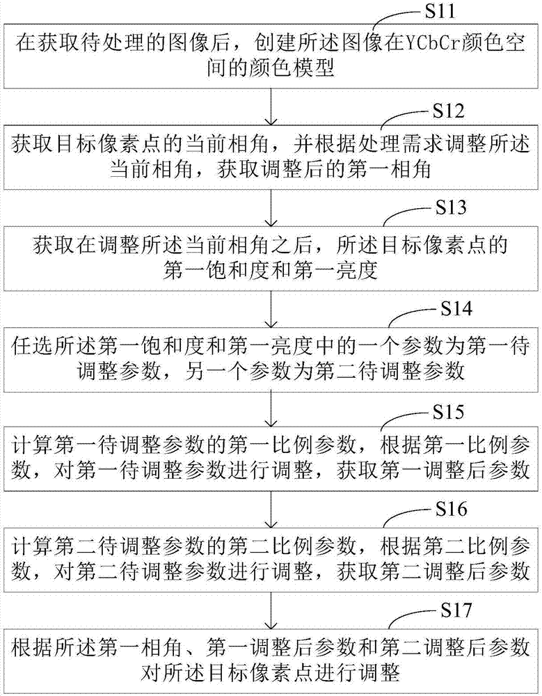 一种图像增强处理方法及装置与流程