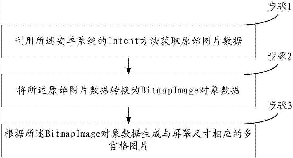 一种多宫格图片处理方法和装置以及一种电子设备与流程