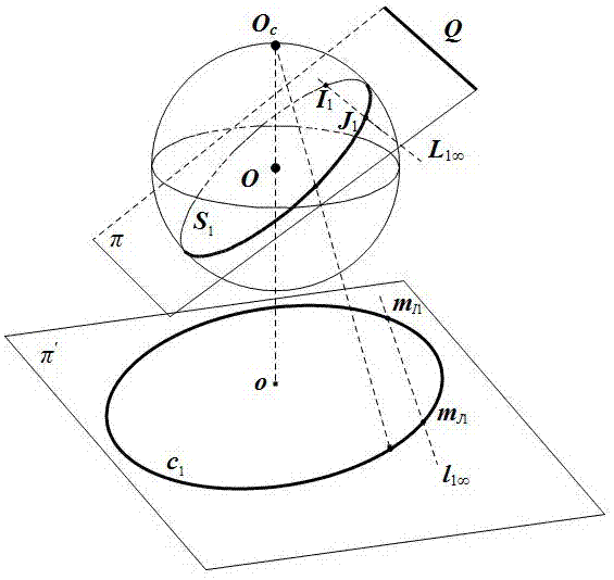 利用一条直线及帕斯卡定理标定拋物折反射摄像机的方法与流程