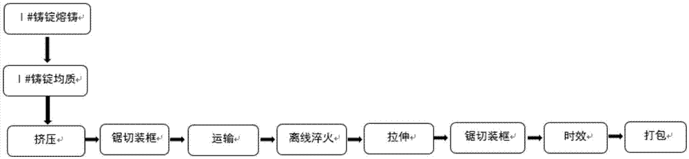 一种2007铝合金棒材生产工艺的制作方法