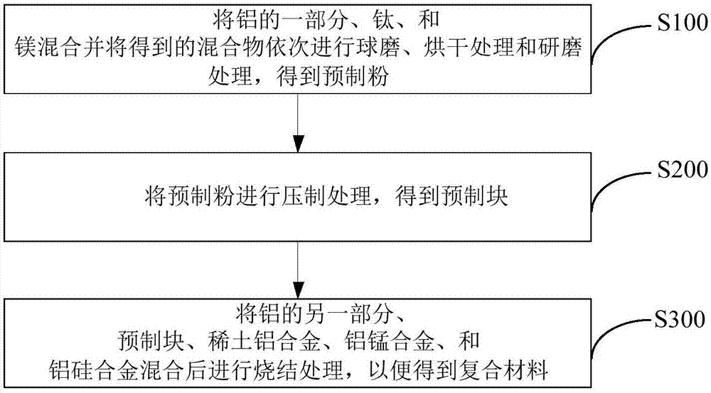 复合材料及其制备方法、阀体、空调与制冷设备与流程