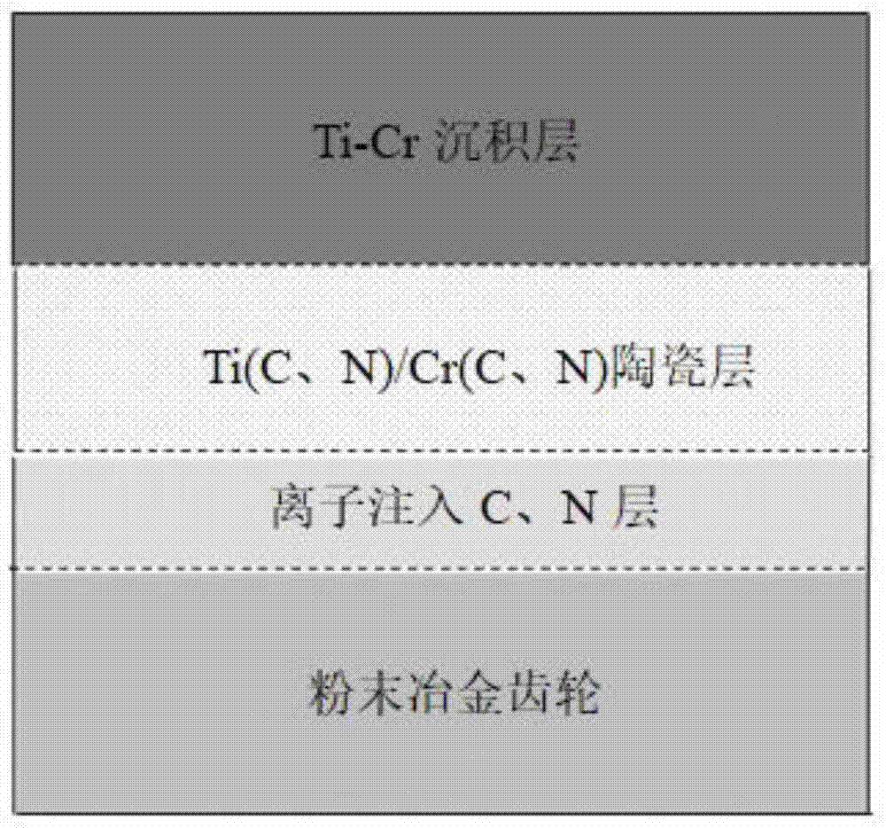 一种Ti(C、N)/Cr(C、N)复合梯度耐磨合金层及其制备方法与流程