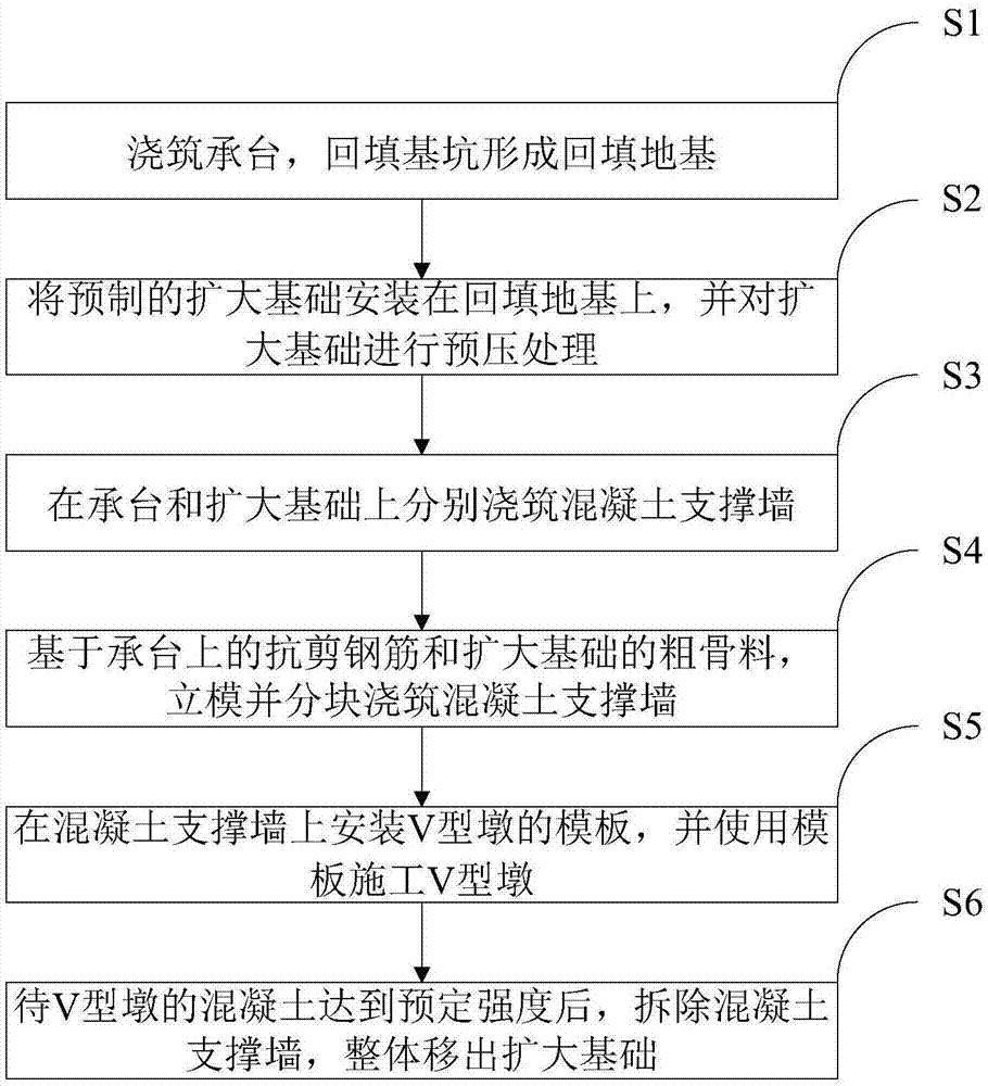 一种混凝土支撑墙现浇V型墩施工方法与流程