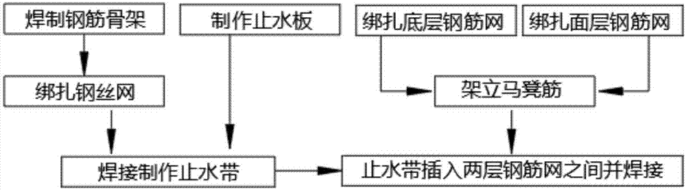 整体式止水系统及其制作方法与流程