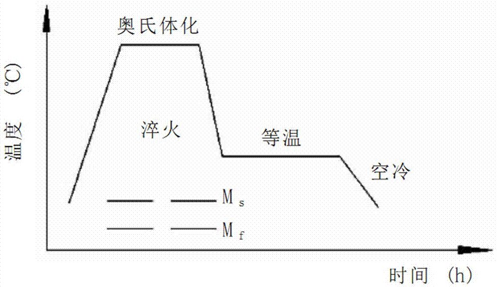 球墨铸铁曲轴感应加热、等温淬火工艺方法与流程