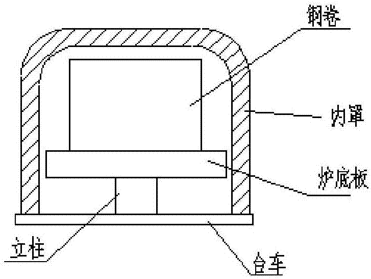 一种耐高温高强度炉底板用不锈钢板及生产方法与流程