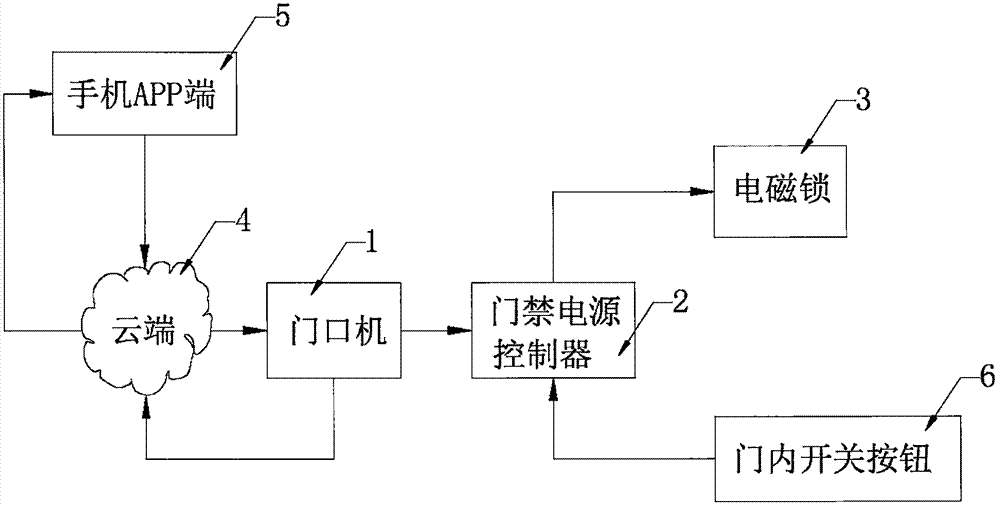 一种基于互联网的人脸识别防盗门的制作方法