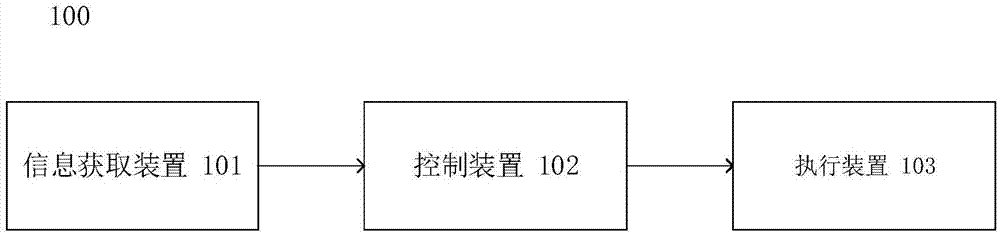 用于凿岩台车的控制系统和控制方法与流程