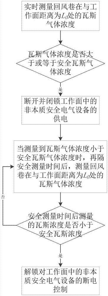 防止煤矿井下工作面误送电的方法与流程