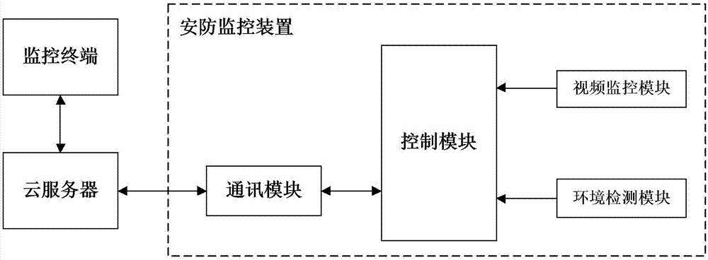 一种矿井安防监控系统及其工作方法与流程