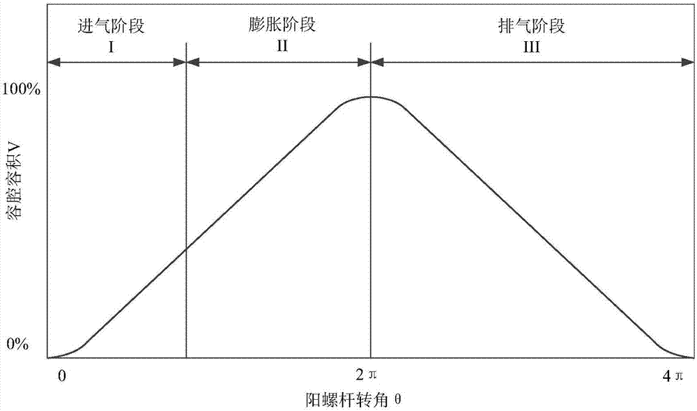 一种具有可变容积比的螺杆膨胀（压缩）机的制作方法