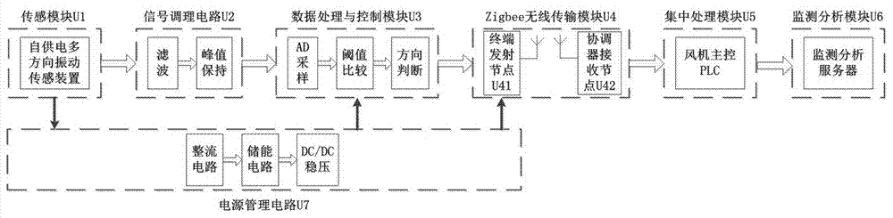 振动传感装置、数据筛选及方向判断方法、风机监测系统与流程