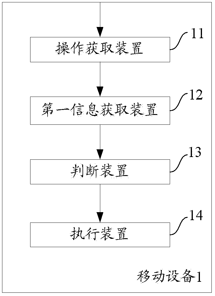 一种用于实现用户访问控制的方法和设备与流程