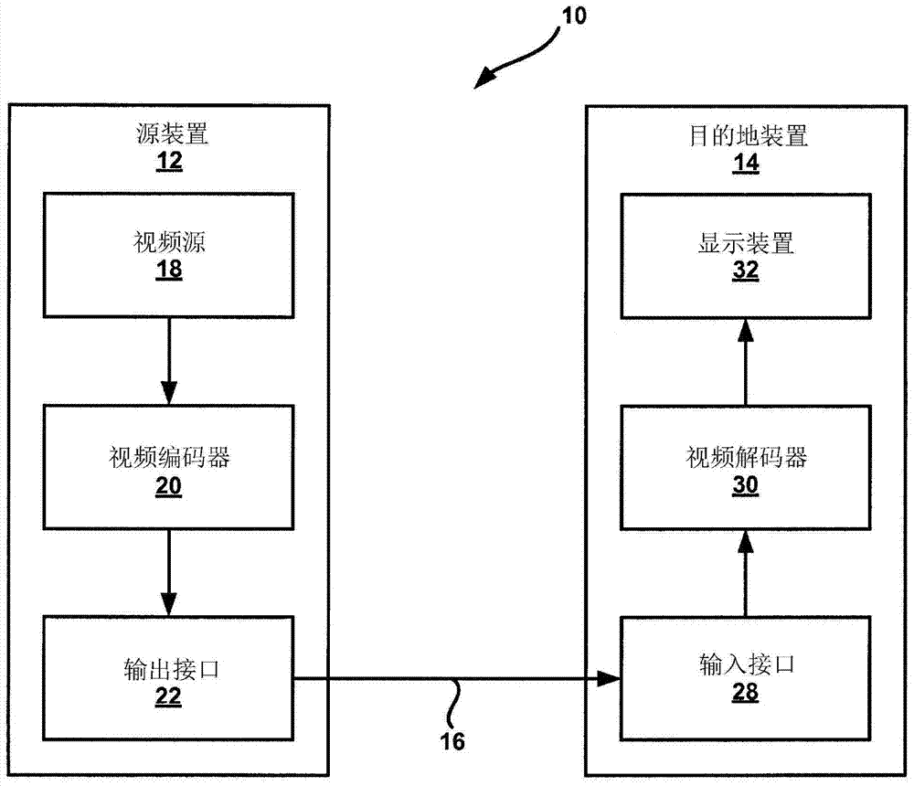 视差矢量推导的制作方法