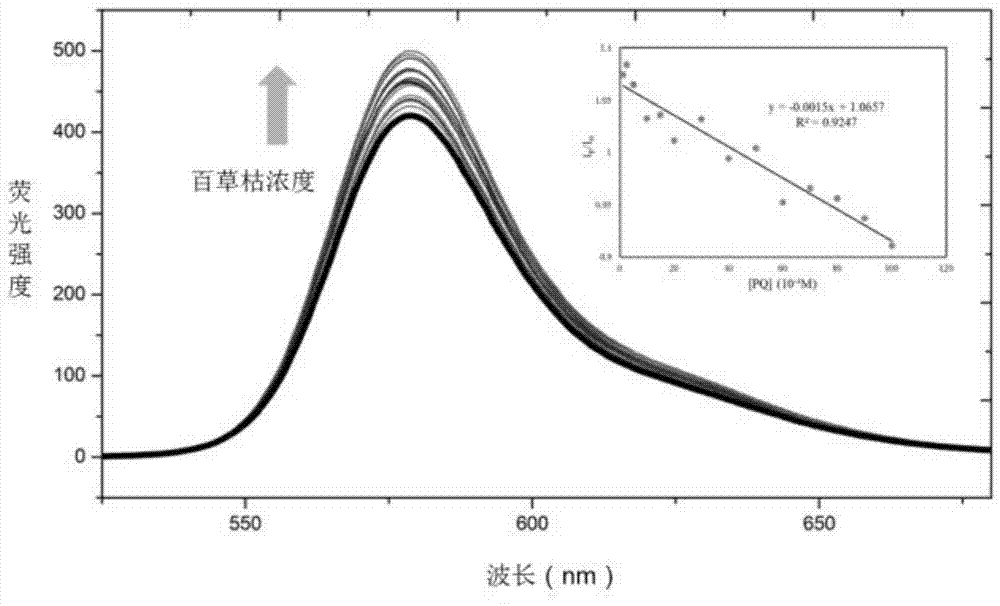 同步检测百草枯和敌草快的超分子传感器阵列及方法与流程