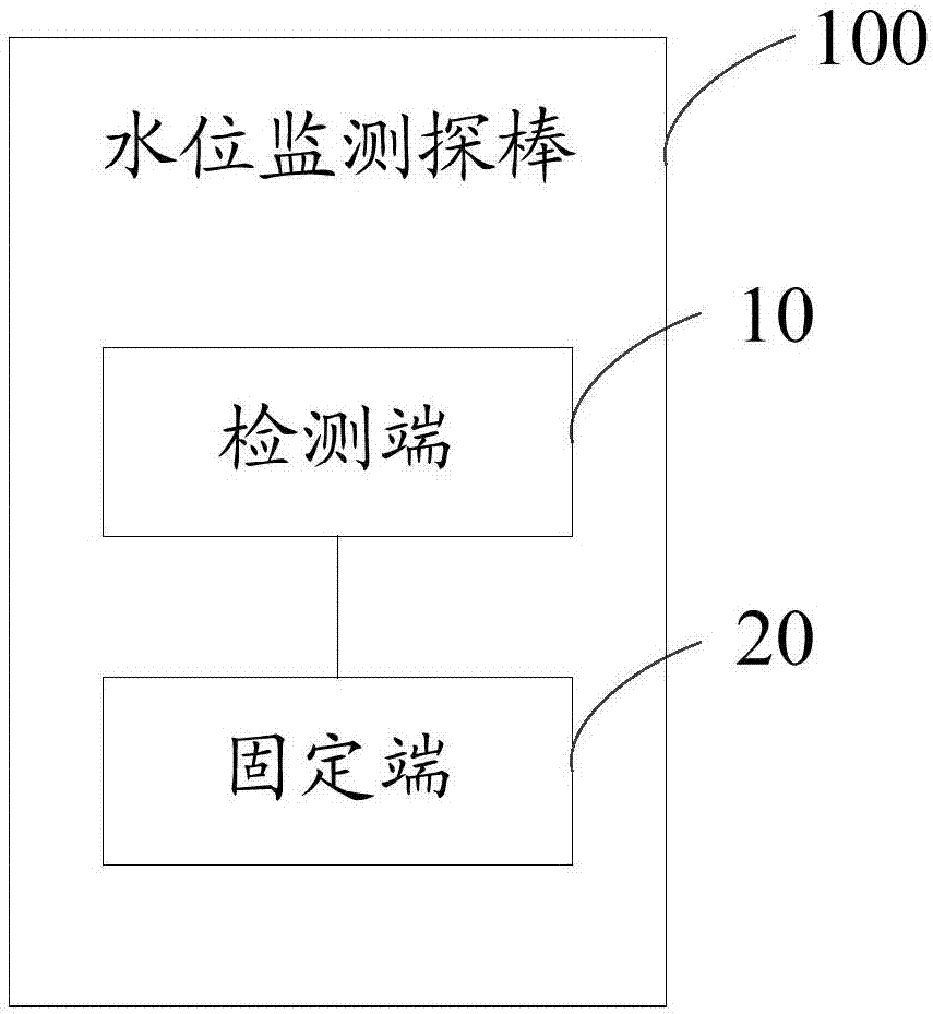 水位监测探棒与水净化装置液位控制系统的制作方法