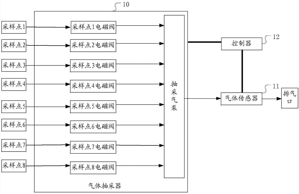 一种适用于煤矿井下的气体监测系统的制作方法