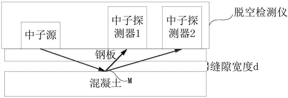 一种脱空检测仪的制作方法