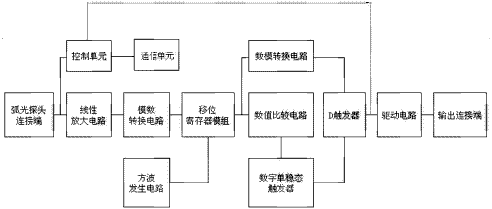 一种弧光采集单元的制作方法