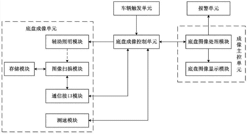 车辆底盘扫描装置的制作方法