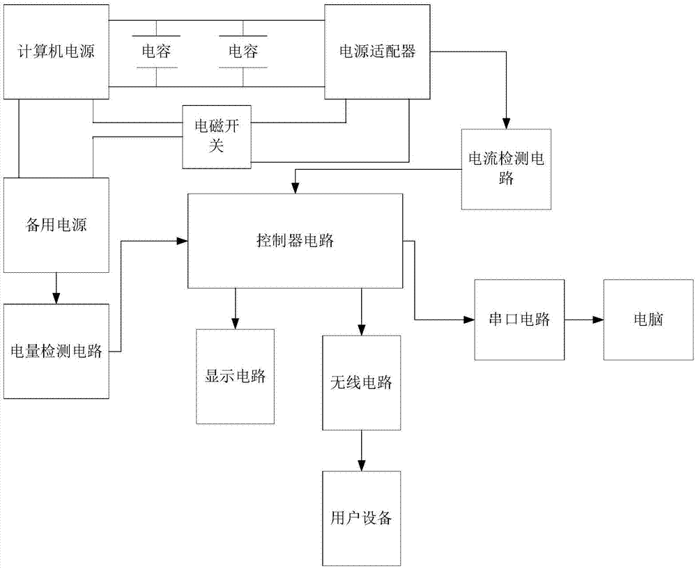 一种计算机防突断电保护管理装置的制作方法