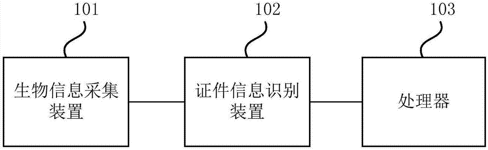 一种人证核验设备的制作方法