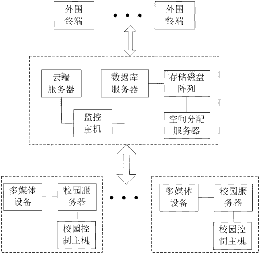 基于互联网+的多媒体教学系统的制作方法