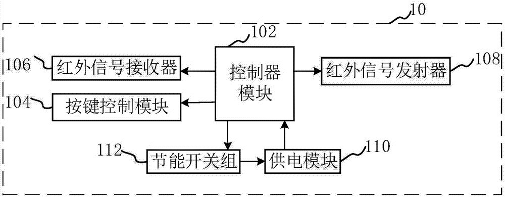 智能工业遥控器及系统的制作方法