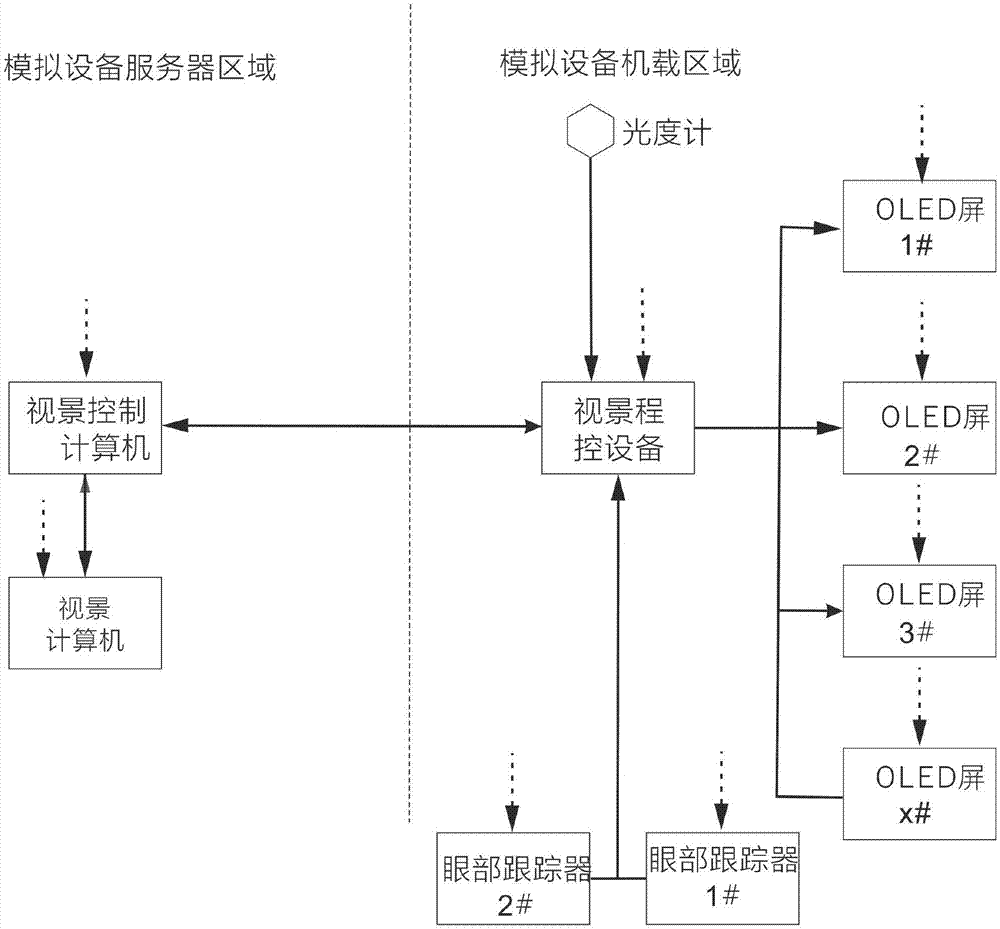 一种基于柔性oled显示屏的新型仿真成像系统的制作方法