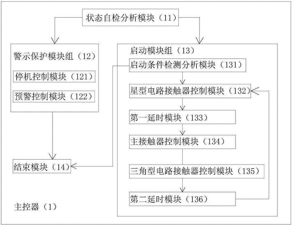 一种空压机的启动控制系统的制作方法