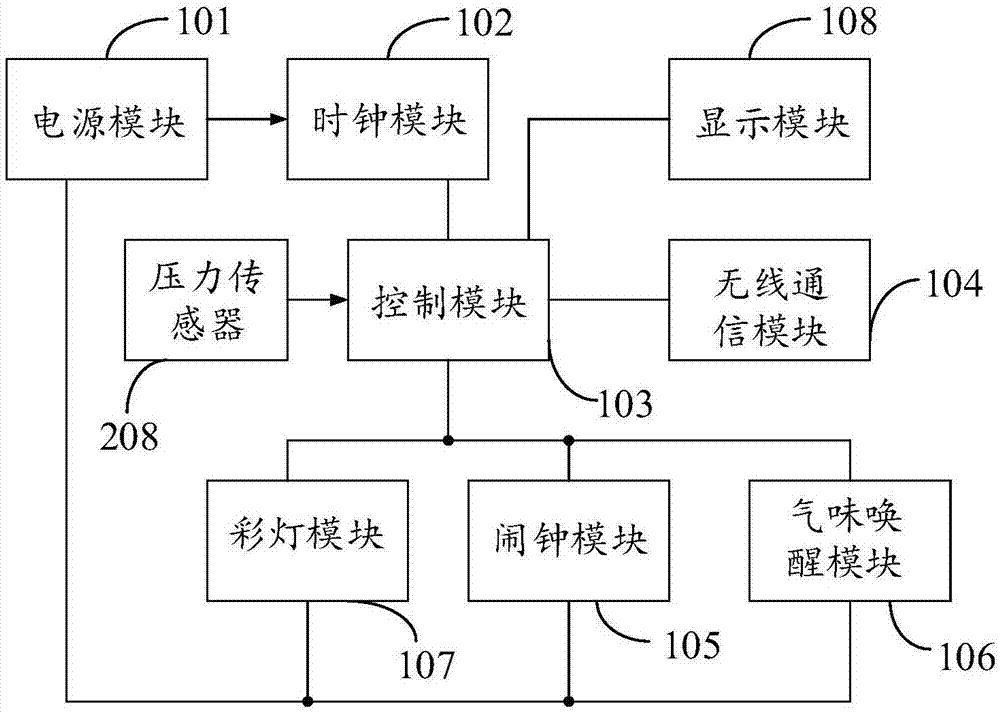 唤醒闹钟电路及唤醒闹钟的制作方法